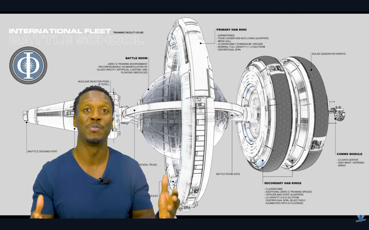 Схема бойової школи - навчальний центр Міжнародного флоту