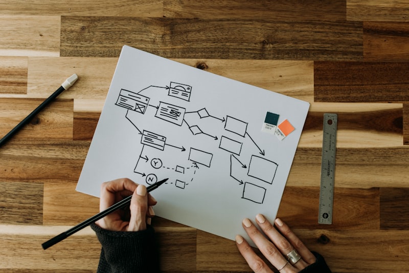 Planning a task-based lesson plan with a flow diagram
